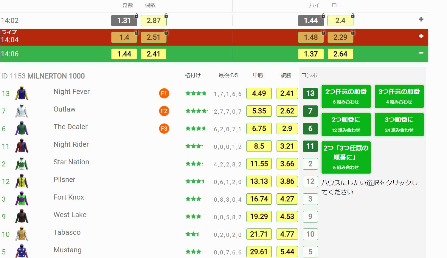 ベットの種類